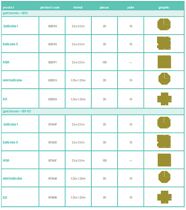 Gafchromic CK radiotherapy films