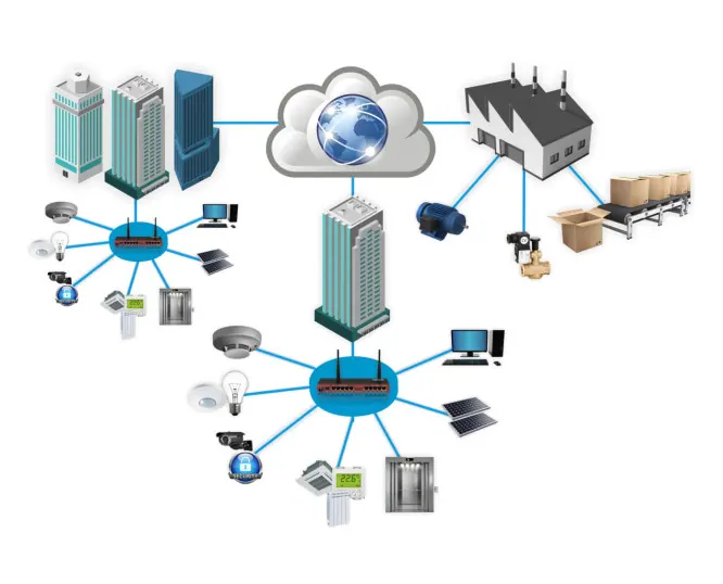 AEL-BCS: Building Automation and Control Networks BACnet Application