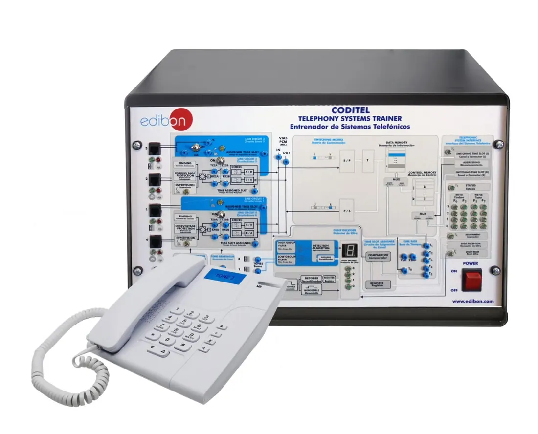 CODITEL: Telephony Systems Unit