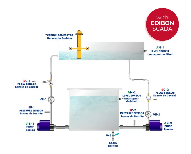 ECMC: Computer Controlled Marine Hydrokinetic (Currents) Energy Unit