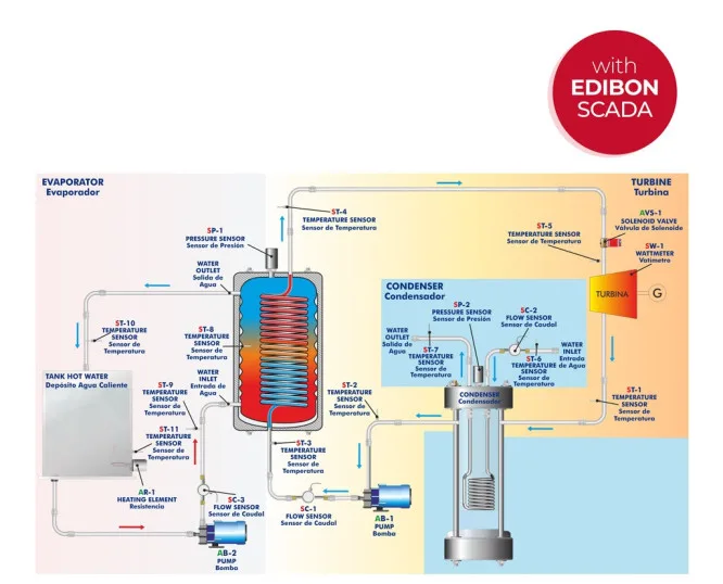 EG6C: Computer Controlled Geothermal (high enthalpy) Energy Unit
