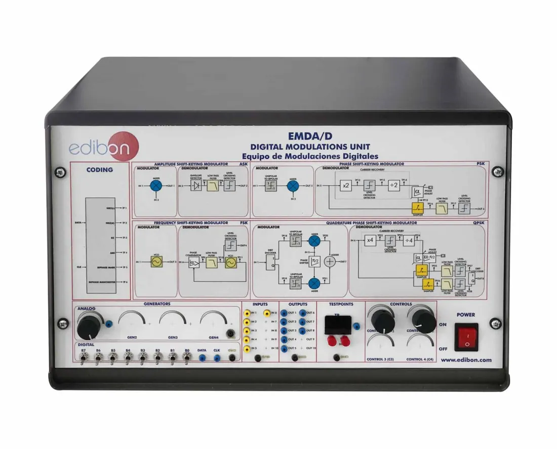 EMDA/D: Digital Modulations Unit