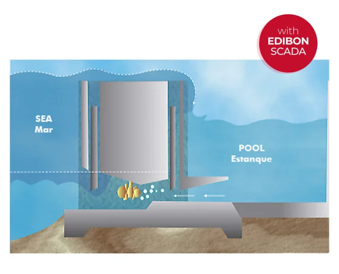 EMMC: Computer Controlled Tidal Energy Unit