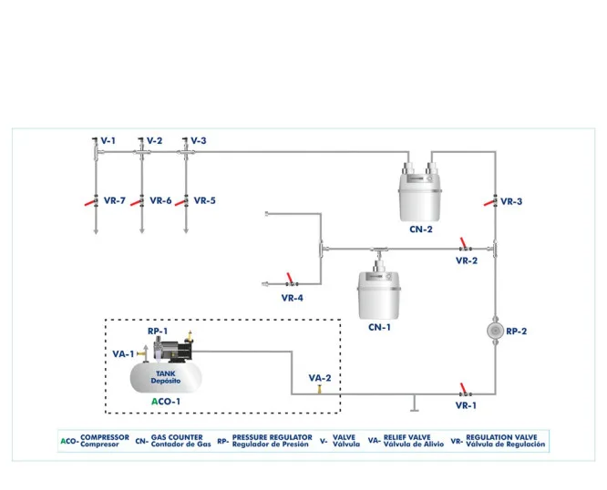 GHST: Domestic Gas Supply Experimentation Unit