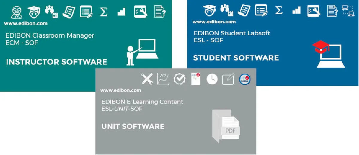 ICAI: Interactive Computer Aided Instruction Software