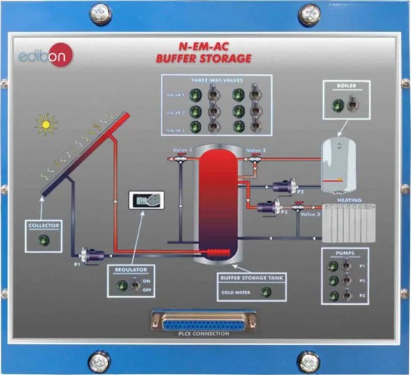 N-EM-AC: Buffer Storage