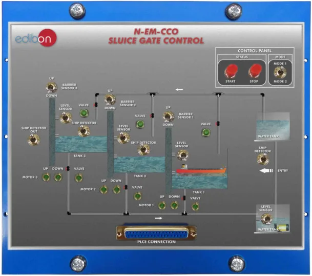 N-EM-CCO: Sluice Gate Control