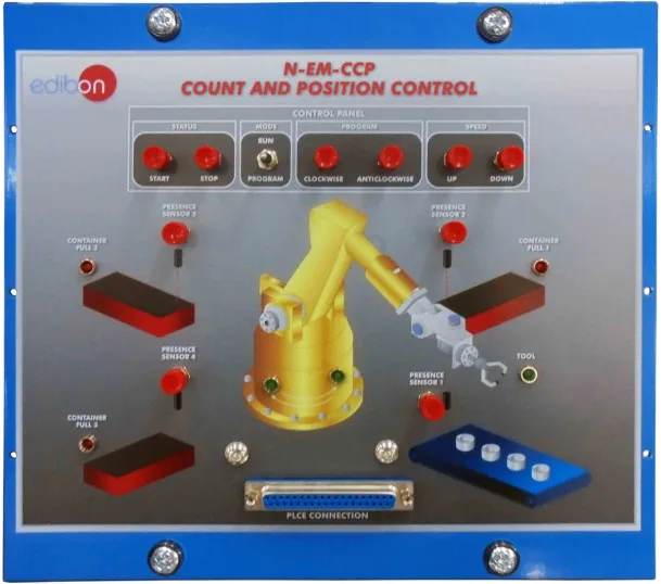 N-EM-CCP: Count and Position Control