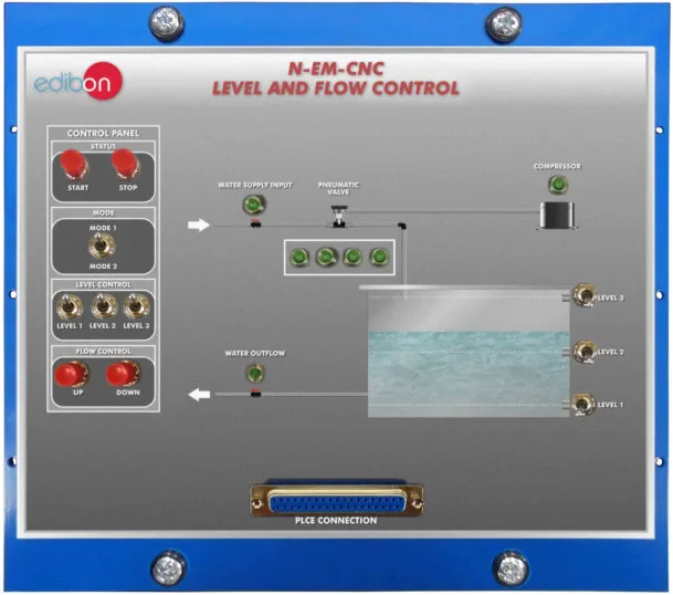N-EM-CNC: Level and Flow Control