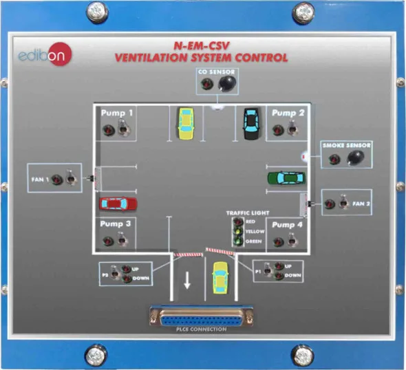 N-EM-CSV: Ventilation System Control