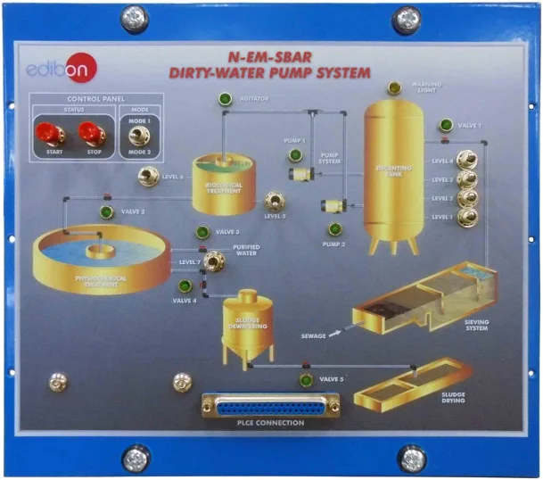 N-EM-SBAR: Dirty-Water Pump System