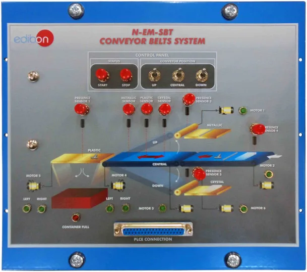 N-EM-SBT: Conveyor Belts System