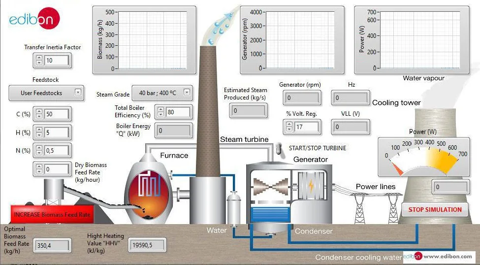 PSV-BPP-SOF: Biomass Power Plant Simulator
