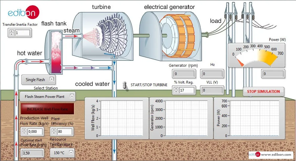 PSV-GPP-SOF: Geothermal Power Plants Simulator