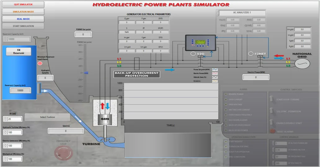 PSV-HPPS-SOF: Hydroelectric Power Plants Simulator