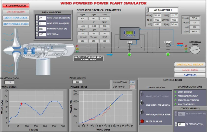 PSV-WPPP-SOF: Wind Powered Power Plant Simulator