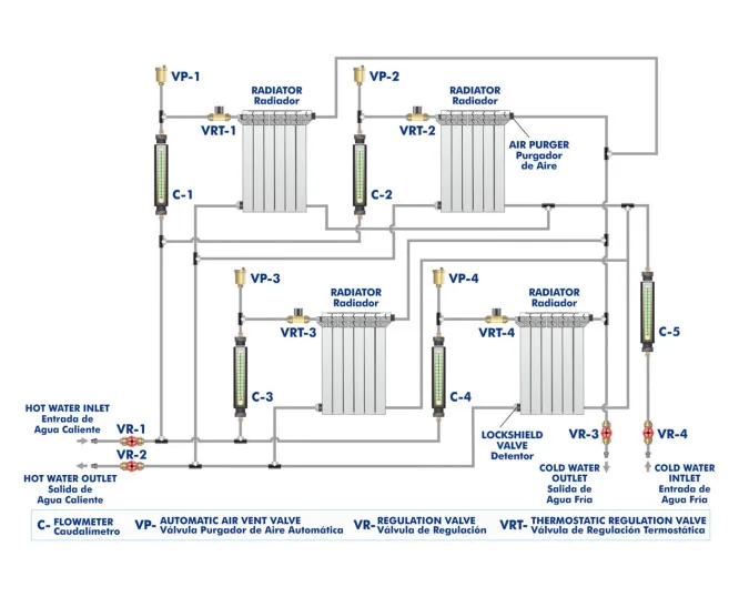 RT: Radiators Training Unit