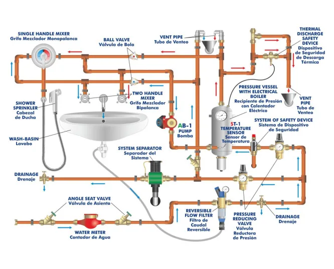 TIAP: Drinking Water Installation Unit