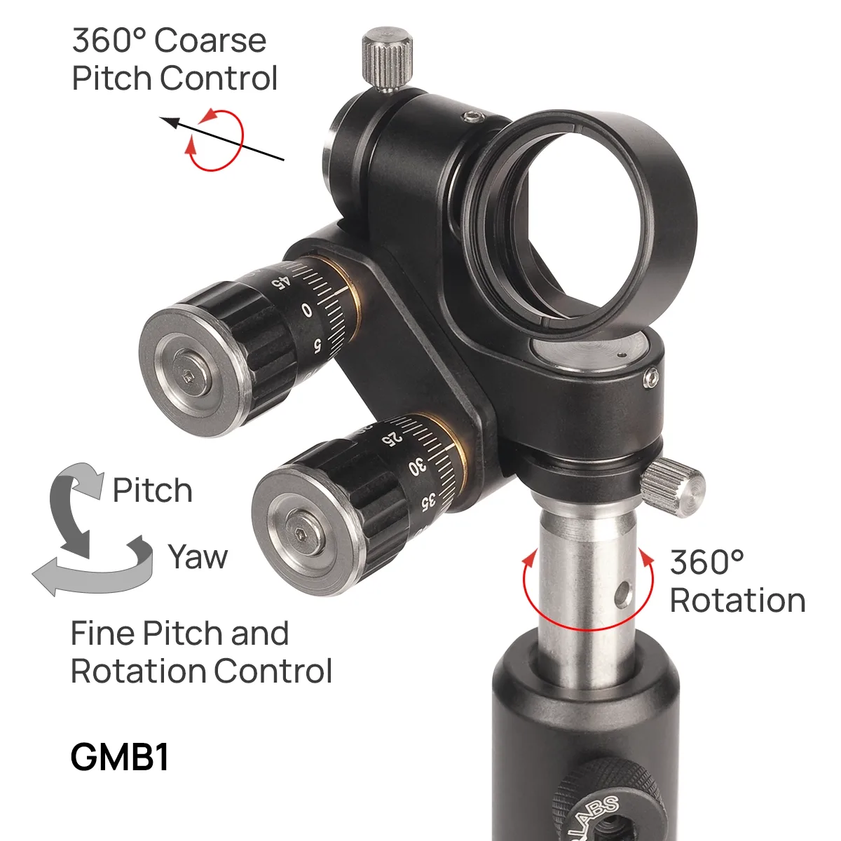 Gimbal Mirror Mounts