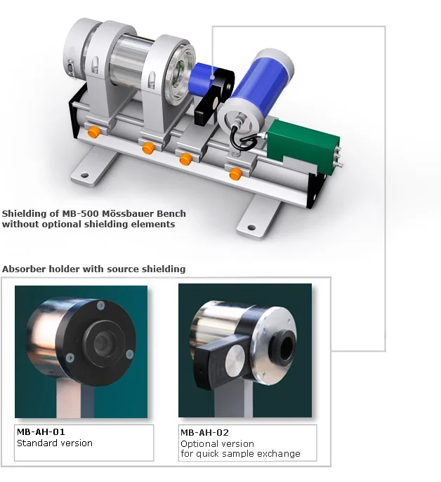 MB-DS-AP Enhanced Detector Shielding Option with 8 mm Lead Layer