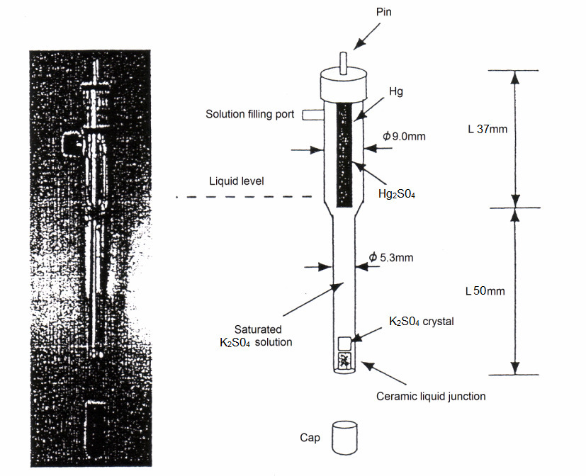 CHI151 Mercury/Mercurous Sulfate Reference Electrode. Manufacturer electrode photograph and construction drawing.