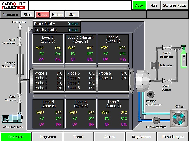 Mini 8 Controller. Manufacturer Mini 8 control-system interface example; controller hardware and configuration are specified separately.